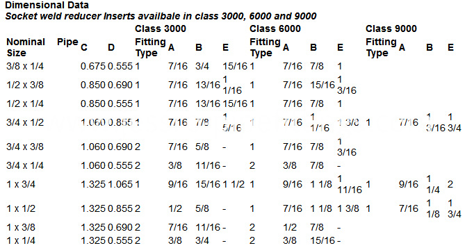 Forged Fitting Data sheet 02 (2) Forged Fitting Data sheet 02 (2)
